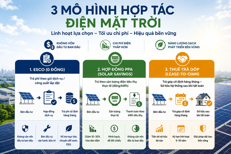 3 mô hình cho thuê hệ thống điện mặt trời
